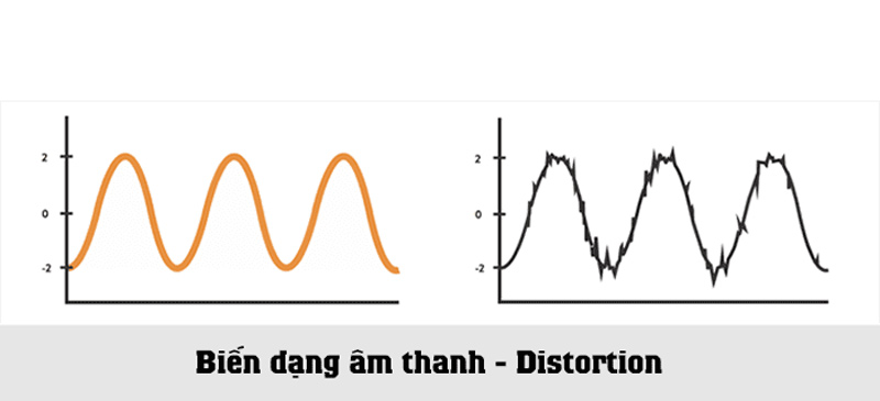 Mối Quan Hệ Giữa Công Suất của Amply và Độ Méo Tiếng